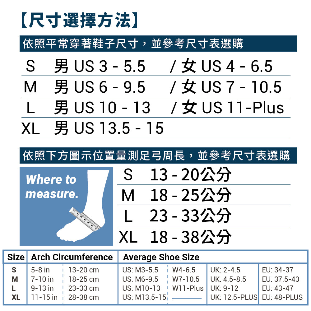 Recovery Kit舒緩足底不適全日組