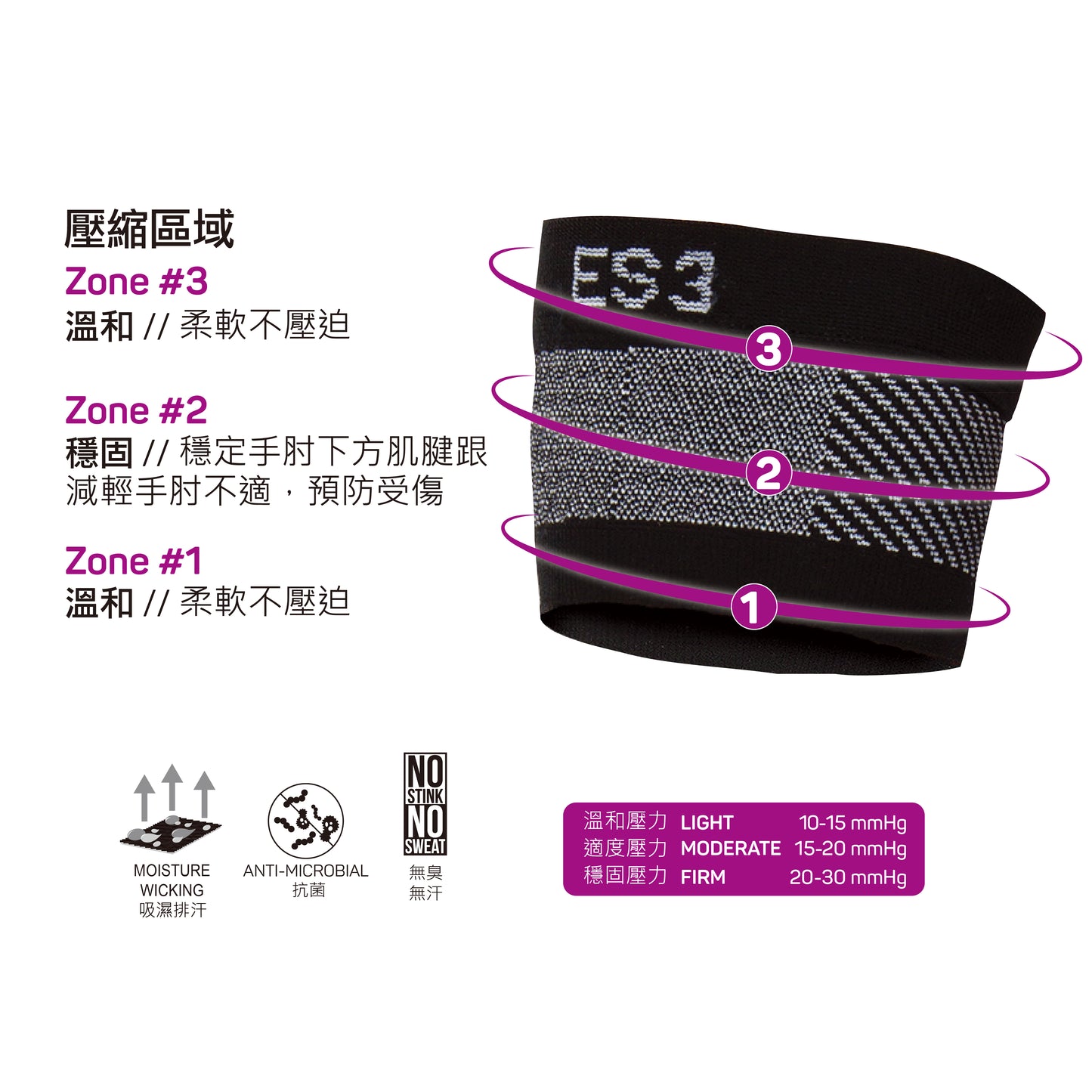 ES3專利設計加壓手肘護套(單入)