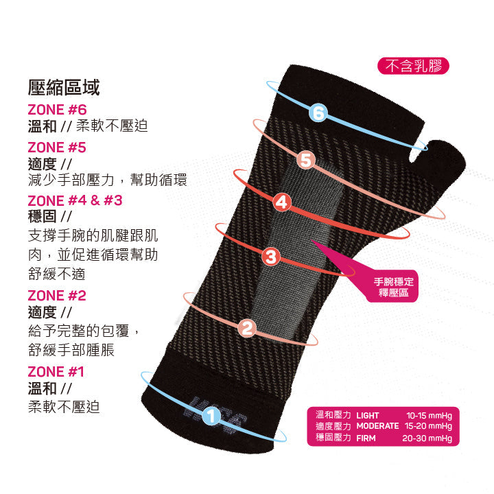 WS6高性能手腕護套(單入)