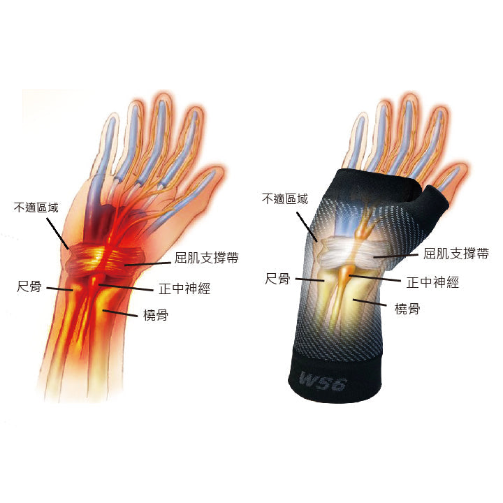 WS6高性能手腕護套(單入)